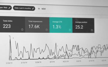 KünstlerArt Werbeagentur Paderborn Suchmaschinenoptimierung Chart